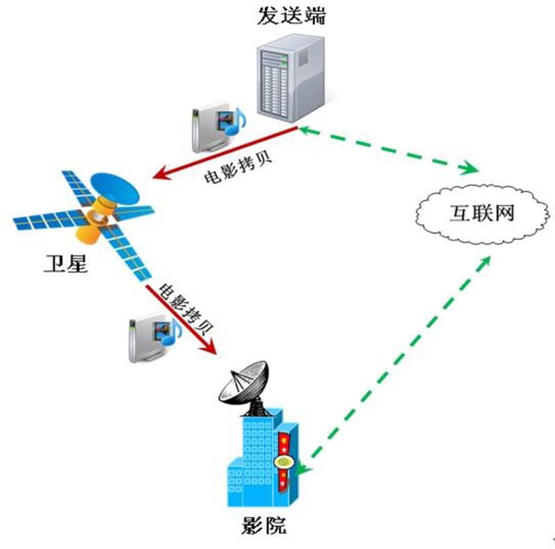 专业零部件