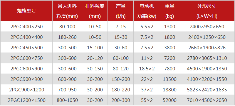  河南焦炭破碎機(jī)的型號(hào)有哪些，購(gòu)買一臺(tái)需要多少錢？