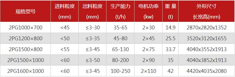 購買一臺(tái)液壓雙輥破碎機(jī)需要多少錢，哪個(gè)廠家型號(hào)多？