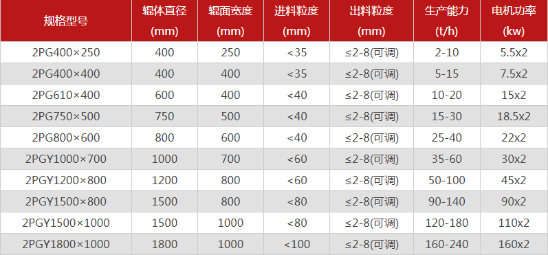 河南石料場制砂機(jī)購買一臺(tái)需要多少錢，可以選擇的型號(hào)有哪些？