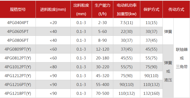 石英超細粉碎機有哪些型號推薦，哪個廠家的品質(zhì)好？